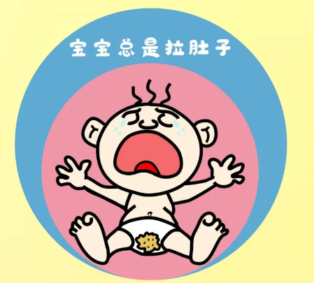 入秋天涼，孩子得了這個(gè)常見(jiàn)病該怎么辦？